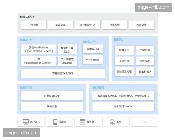 云端原生架构正从辅助制作迈向核心承载，在本季度确立了其在产业中的枢纽地位