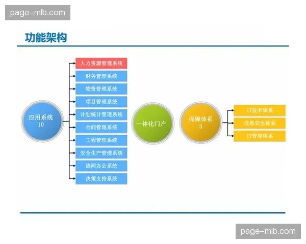 体系化制播测评指标在现阶段出台 规范了第三方集成服务的准入门槛