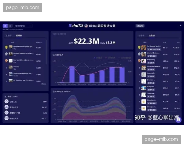 WNBA与社交媒体:Instagram和TikTok如何帮助联盟吸引年轻受众 WNBA与社交媒体:Instagram和TikTok如何帮助联盟吸引年轻受众